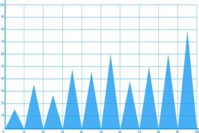第三版人民币一元，三种不同版别的价格区别